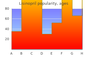 cheap lisinopril 2.5 mg amex