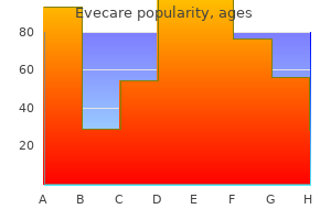 buy evecare 30caps amex