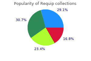 cheap requip 2mg online