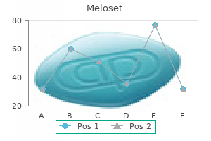 purchase meloset 3 mg with amex