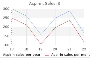 purchase aspirin 100pills fast delivery