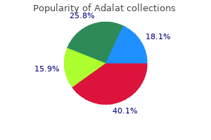 cheap 20 mg adalat with amex