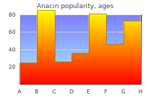 generic anacin 525 mg with visa