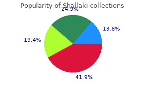 shallaki 60 caps with mastercard