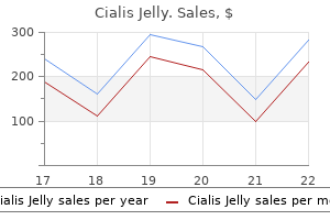 cheap 20mg cialis jelly