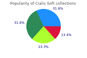 order 20 mg cialis soft free shipping