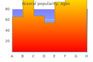 discount 200 mg nizoral amex