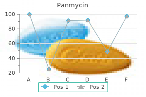 purchase panmycin 500 mg free shipping