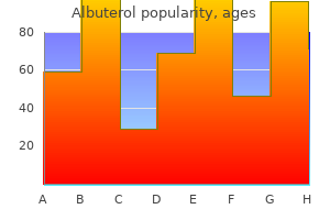 buy generic albuterol 100mcg online
