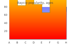 baycip 500mg without a prescription
