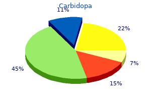 buy 300mg carbidopa with amex