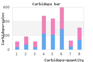 cheap 125mg carbidopa with mastercard