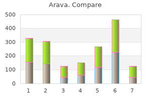 purchase arava 10mg free shipping