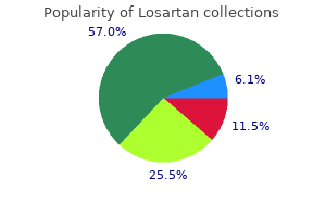 generic losartan 50mg mastercard