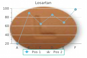 generic 50mg losartan with visa