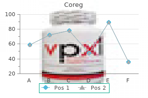 order coreg 6.25mg free shipping