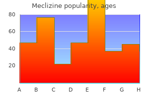 purchase meclizine 25mg free shipping