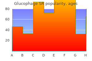 glucophage sr 500mg without prescription
