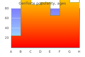 generic geriforte 100mg fast delivery