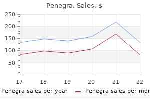 order penegra 100mg overnight delivery