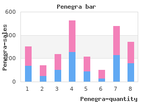 purchase penegra 100 mg line