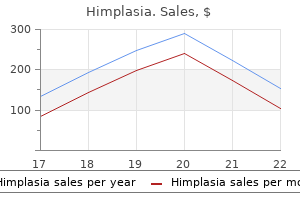 discount himplasia 30 caps with amex