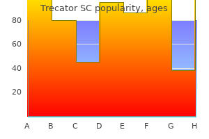 order trecator sc 250 mg without prescription