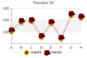 trecator sc 250mg fast delivery