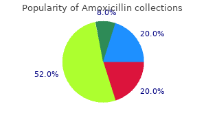 purchase amoxicillin 500mg overnight delivery