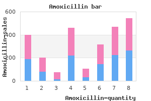 buy amoxicillin 250 mg low cost