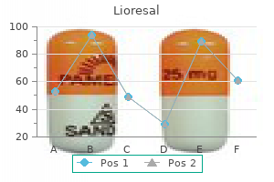 buy lioresal 10 mg cheap