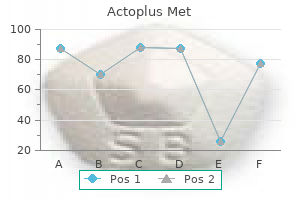 500mg actoplus met with mastercard