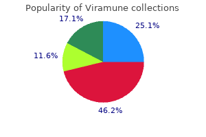cheap viramune 200mg online