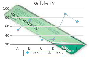 discount 250 mg grifulvin v with amex