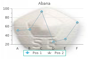 discount 60 pills abana overnight delivery