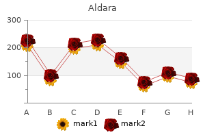 buy cheap aldara 5percent