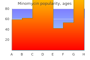 buy minomycin 100 mg low cost