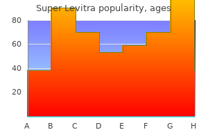 cheap super levitra 80mg overnight delivery