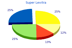 buy 80 mg super levitra mastercard