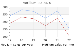 generic 10 mg motilium with amex