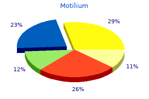 generic motilium 10 mg visa