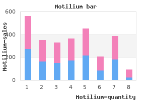 generic motilium 10 mg free shipping