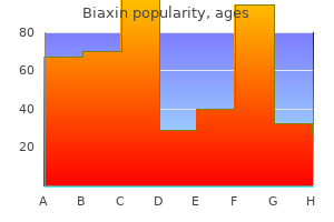 biaxin 250mg on-line