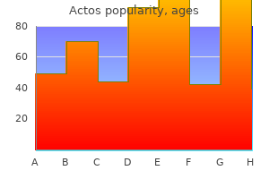 discount actos 15mg