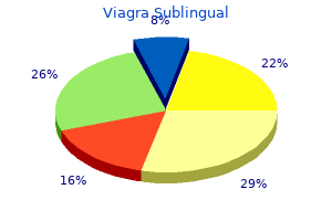 cheap 100mg viagra sublingual free shipping
