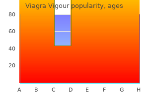 buy viagra vigour 800 mg low price