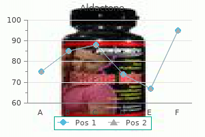 discount aldactone 25 mg otc