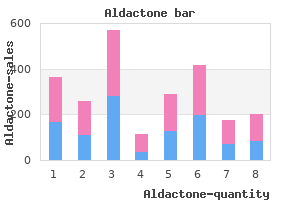 buy aldactone 100 mg with amex