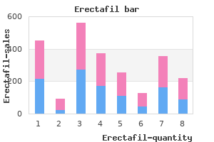 erectafil 20mg visa