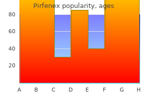 purchase 200 mg pirfenex with visa